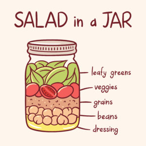 hand drawn illustration of a mason jar with layers for a salad on the go (layers are bottom to top: dressing, beans, grains, veggies, leafy greens) 